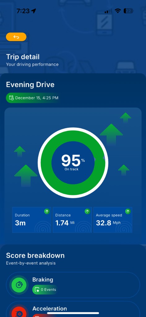 DriveQwest trip detail: driving performance score and breakdown